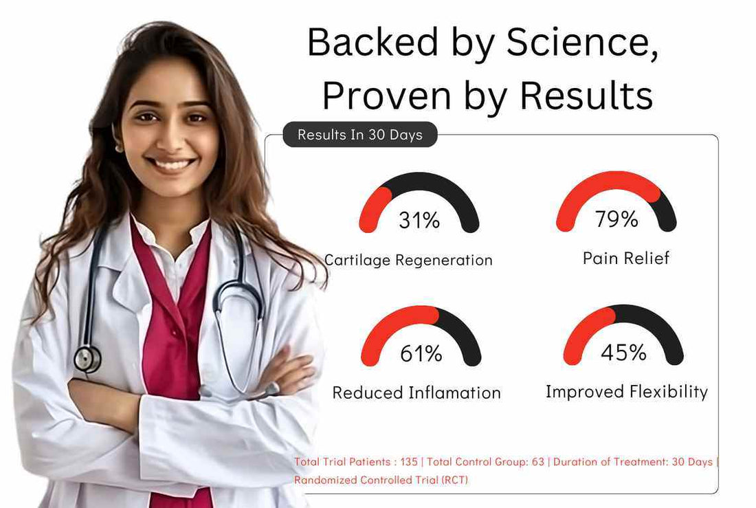 Best Supplements for Pain and Inflammation: Transform Your Life with PhytoFlex Gold - Liquid Health